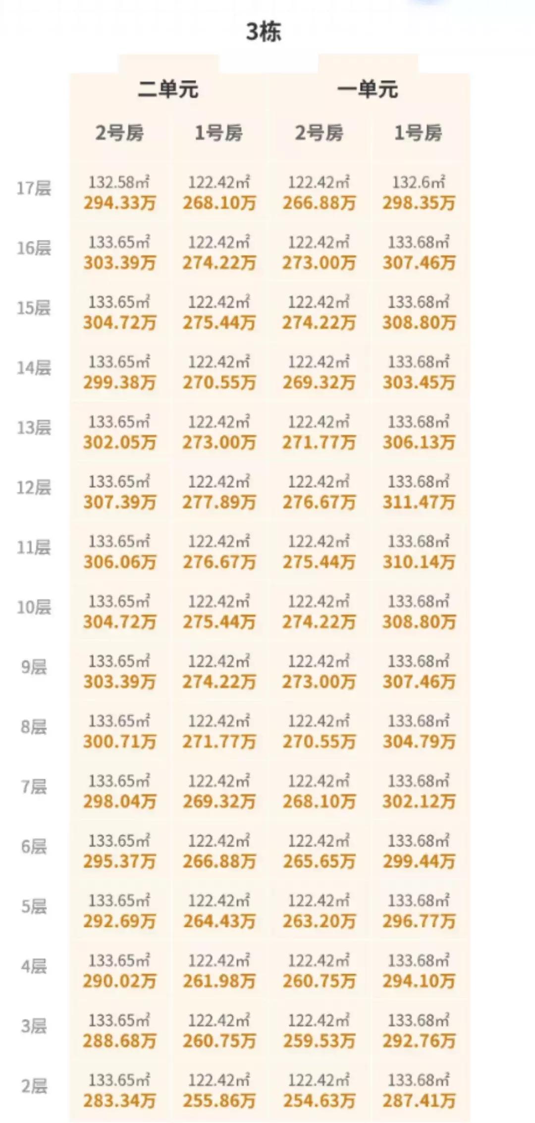 绿城翡翠城梧桐郡户型图,杭州翡翠城佩兰苑户型图及尺寸