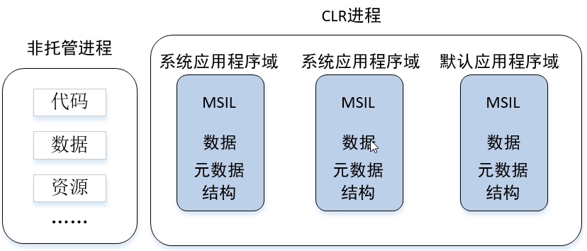 net程序实例,net高级开发题目