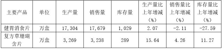 江中药业19年净利下降：太子参指标失灵，救赎之路道阻且长