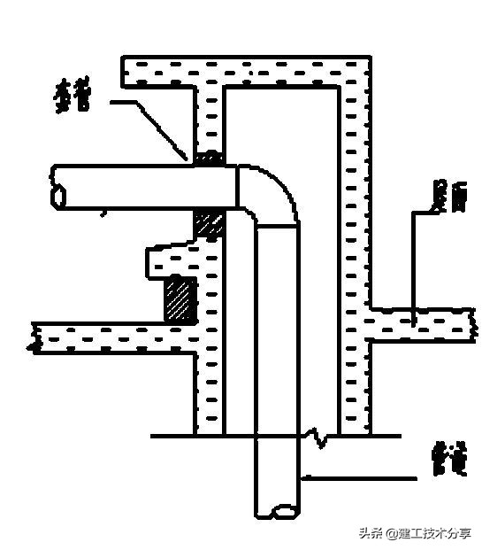 空调水系统工程安装规范与标准,空调水系统调试要点