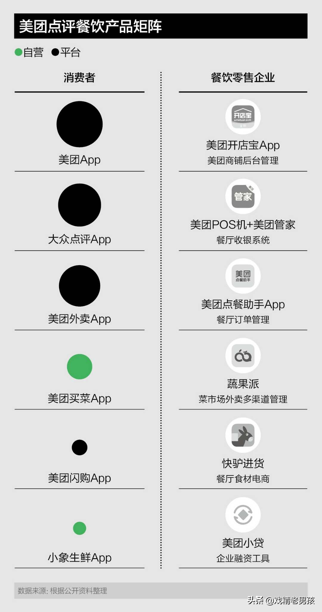 美团买菜运营模式及方案,美团为什么开展美团买菜业务