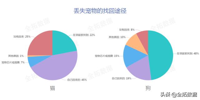 全拓数据怎么样,全拓数据