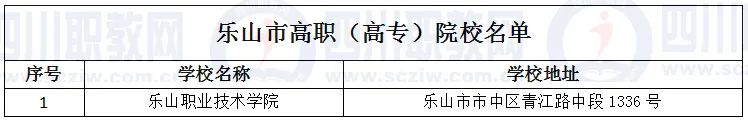 德阳有哪些3+2公立高职学校,四川德阳有几所职业技术学院