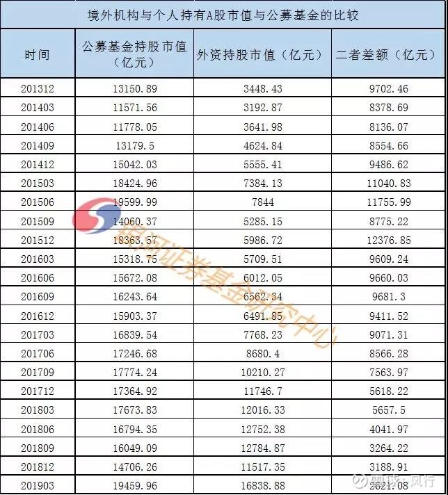老赵聊财经投资之路,老赵聊投资认知与投资避坑