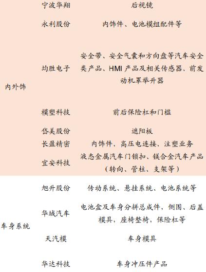 特斯拉，把梳子卖给和尚的经典案例，创造一个产业体系的来龙去脉