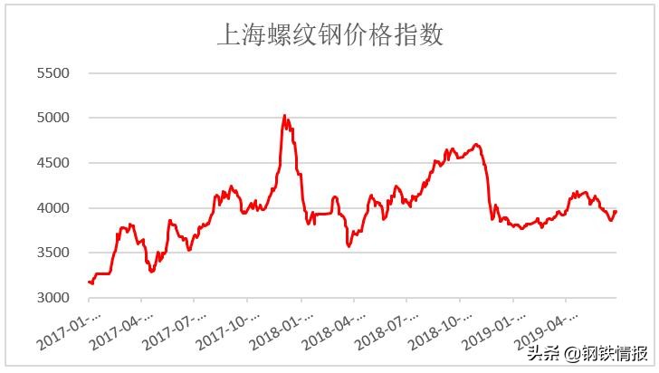 1月钢铁pmi,2024年1月钢铁行业pmi环比持平