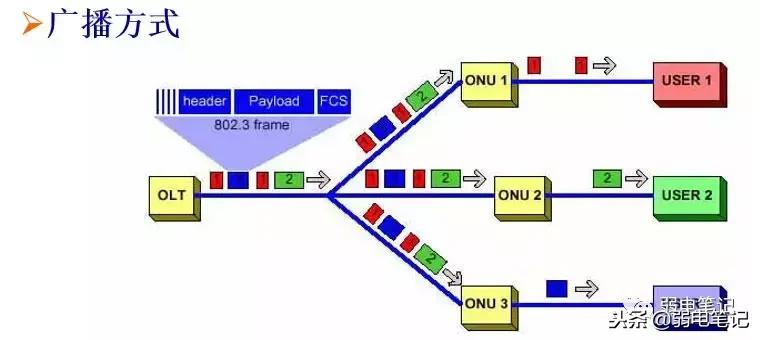 ftth图解大全,ftth技术简介