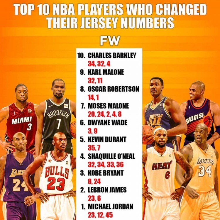 美媒评选nba历史十大球星,美媒nba历史前十巨星最新