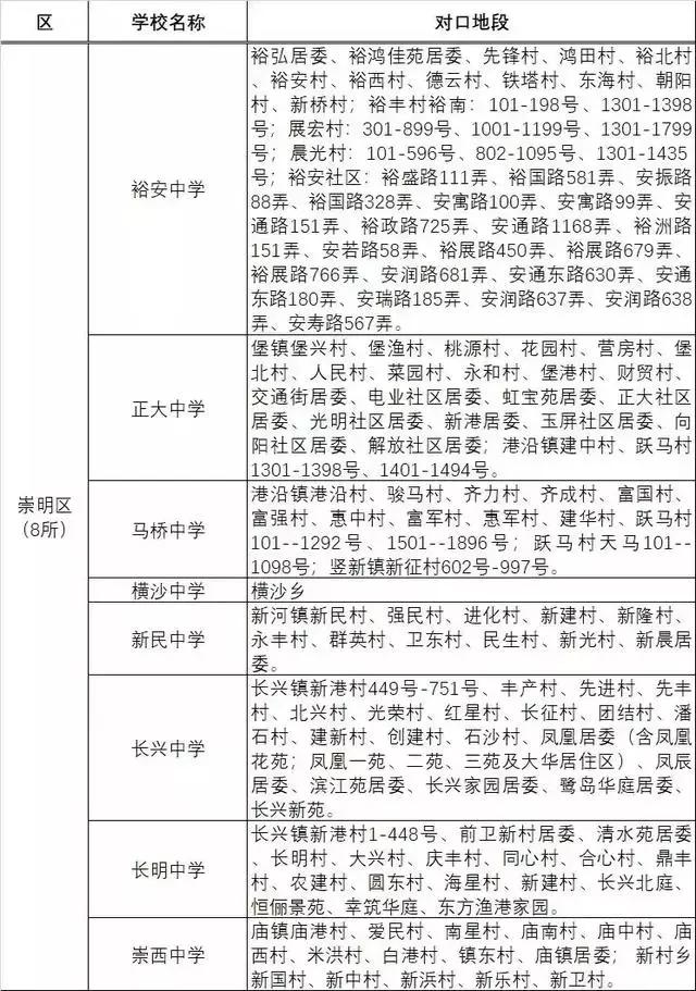 上海各区小学对口初中一览表,上海公办初中30强