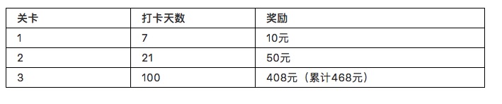 kindle免费资源推荐,如果你想拥有一本可以翻阅的书