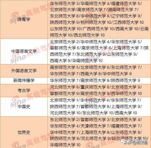 被冠以安稳的师范大学究竟要读吗？师范类院校详解密