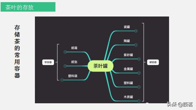 茶叶知识零基础入门手册书电子版,茶叶基础知识讲解课件视频