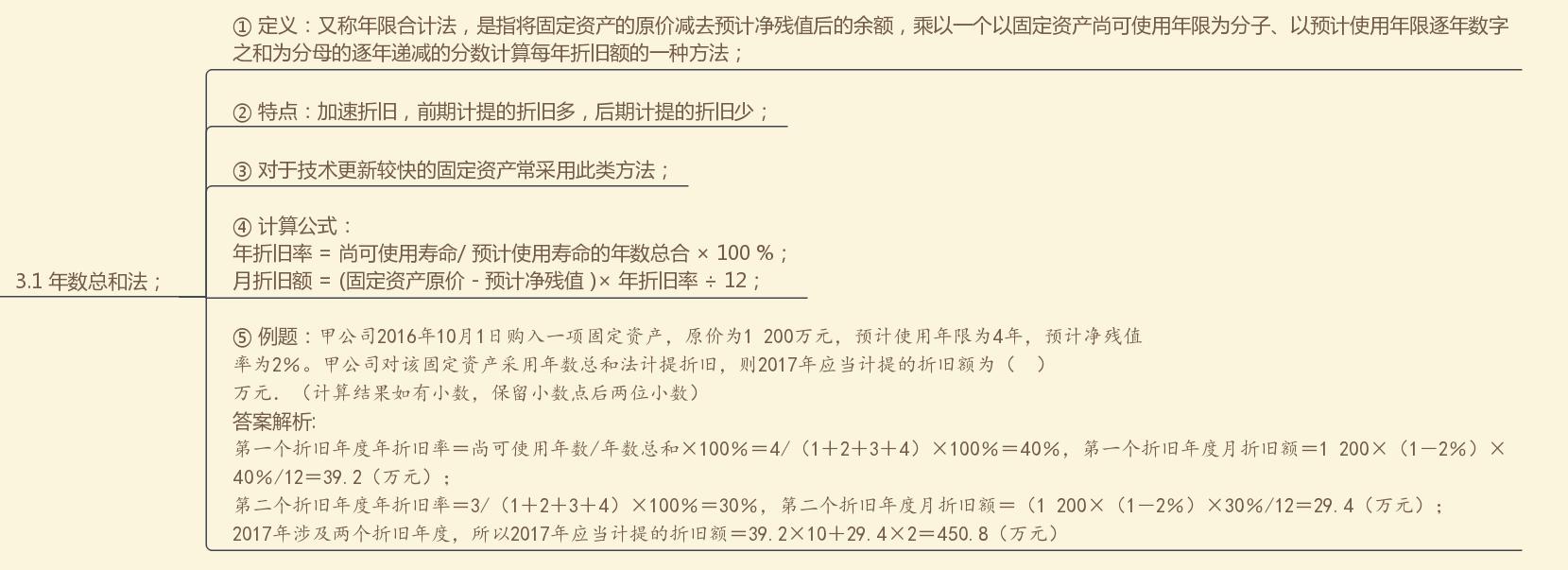 上市公司固定资产折旧年限延长,固定资产折旧是否影响当期利润