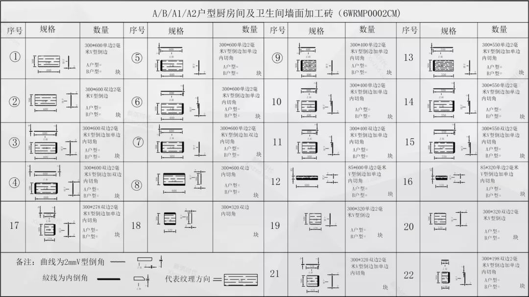胶泥贴瓷片要加水泥吗,贴墙砖水泥跟胶泥的调配比例