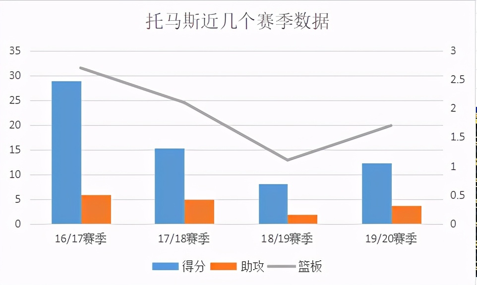 末节之王托马斯高光时刻,托马斯最后一次飞行