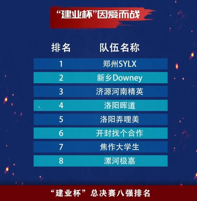 “建业杯”八强产生，20所受捐足球场学校拟定，快看看都有谁