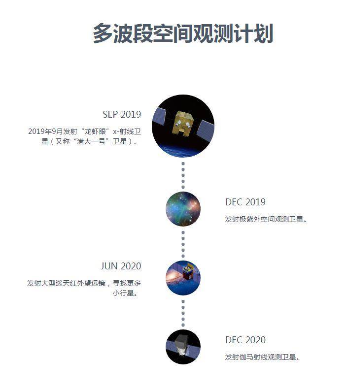 中国去小行星采矿,中国在小行星上采矿