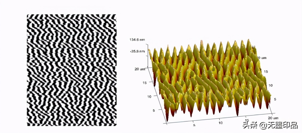光栅的结构特征,光栅的特性分析与应用