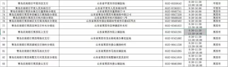 青岛农商银行西海岸分行营业时间,青岛市各大银行周日几点上班