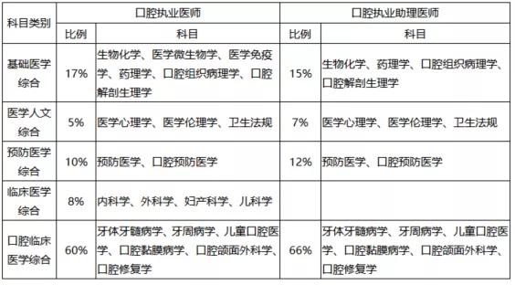 医师资格考试考试题型,今年公卫医师资格证笔试题难不难