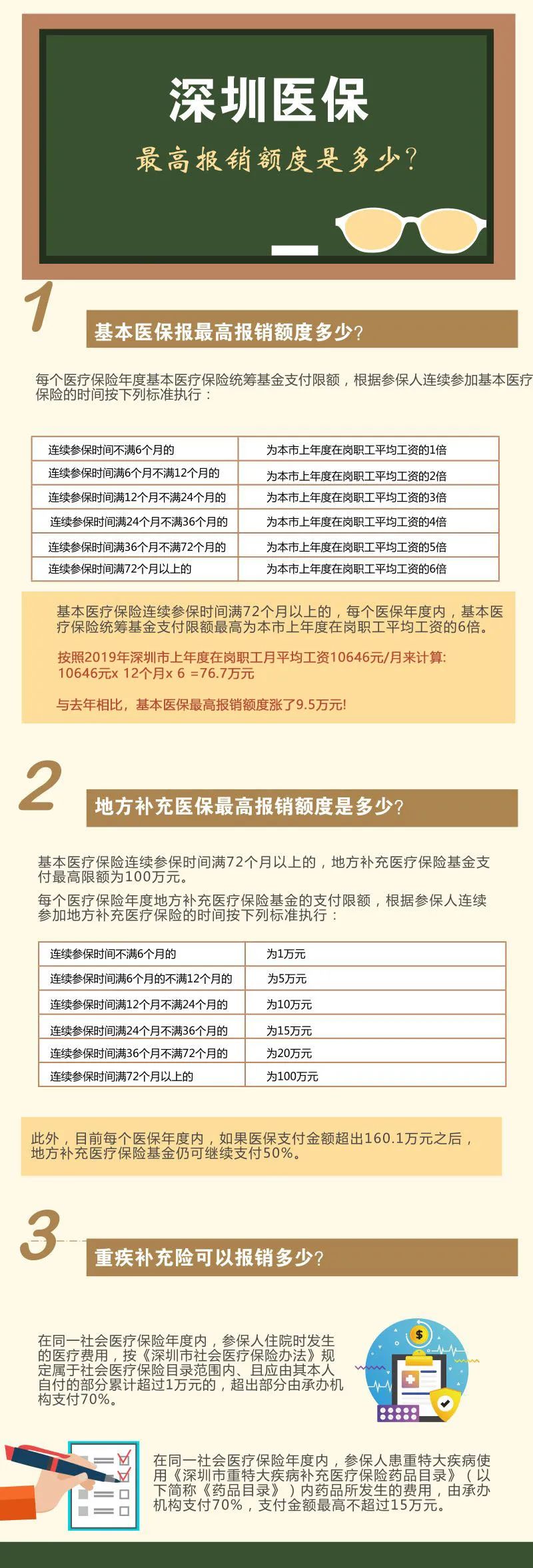 深圳医保交满15年不交可以报销吗,深圳二档医保门诊报销1000元流程