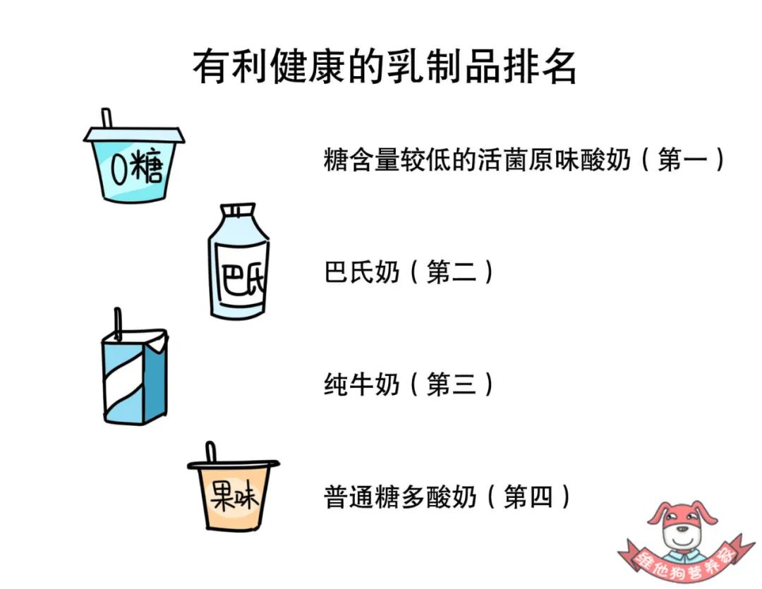 纯牛奶和酸奶哪个补钙效果最好,纯牛奶和酸奶哪个营养最好