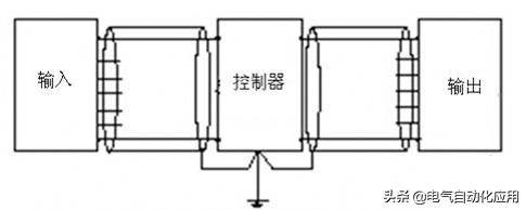 plc被变频器干扰如何解决,plc受到外部干扰会导通吗