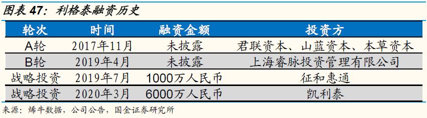 鍥介噾鐮旂┒宸ョ▼鏈烘娣卞害鍒嗘瀽,鍥介噾鍖昏嵂琛屼笟鐮旂┒