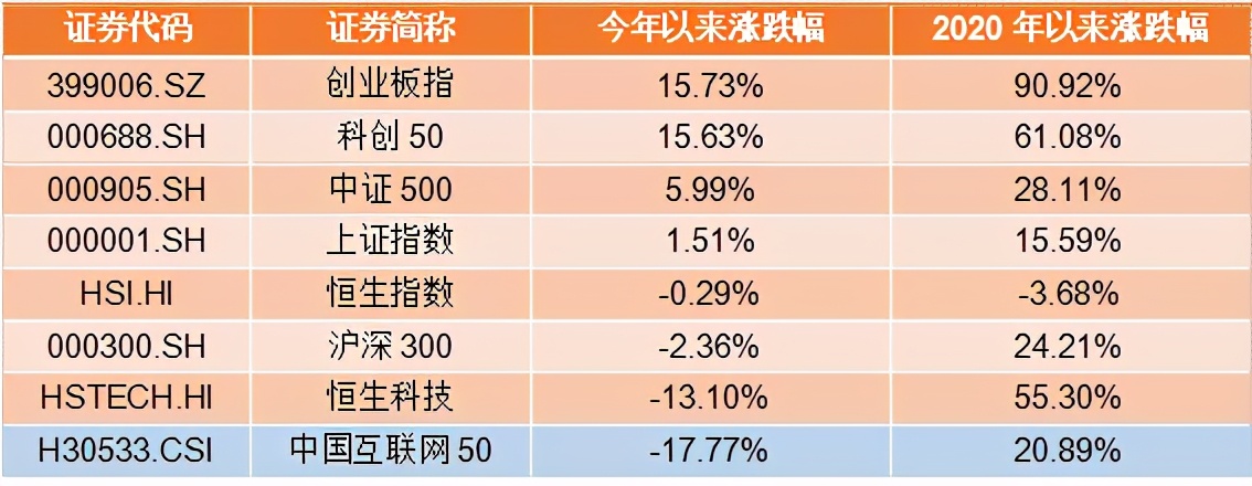 中概互联后期走势分析,中概互联为什么涨了折价率却高了