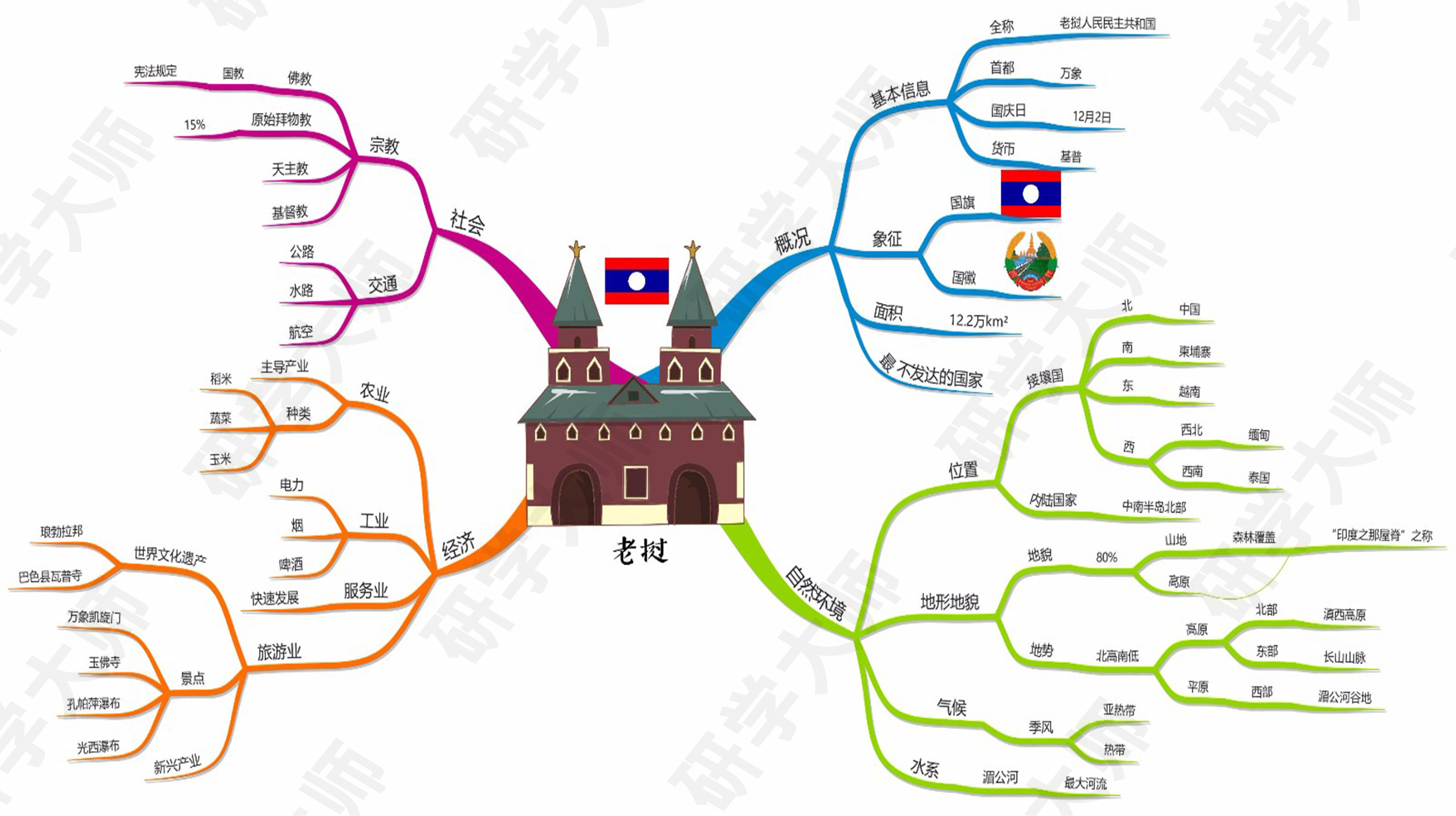 奥运会思维导图最最最简单的,北京冬奥会奥运项目思维导图