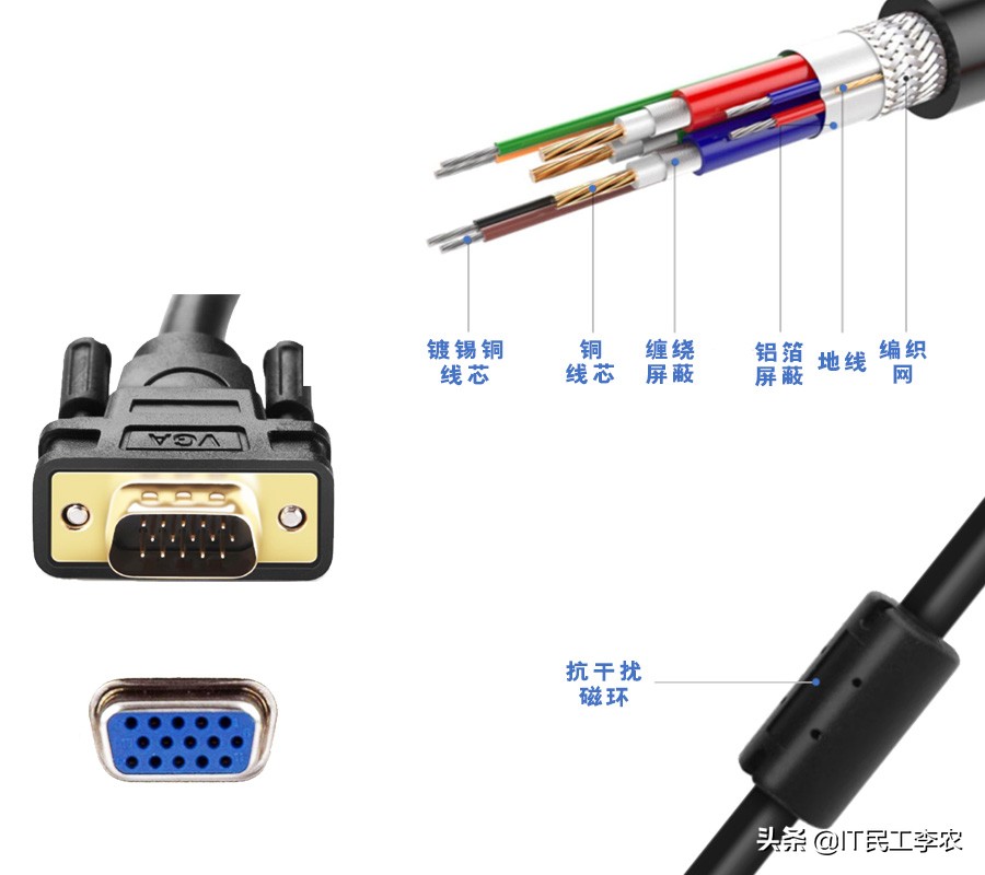 好屏也需配好线？视频接口与视频线详解！