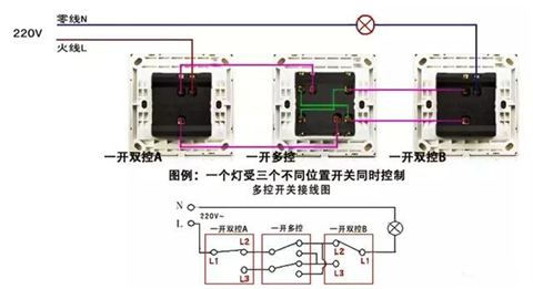 家装开关面板选哪个牌子,装修开关面板选什么品牌
