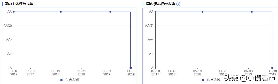 500亿资产“重庆摩帮”巨头跌落神坛，传奇人物涂建华被处分