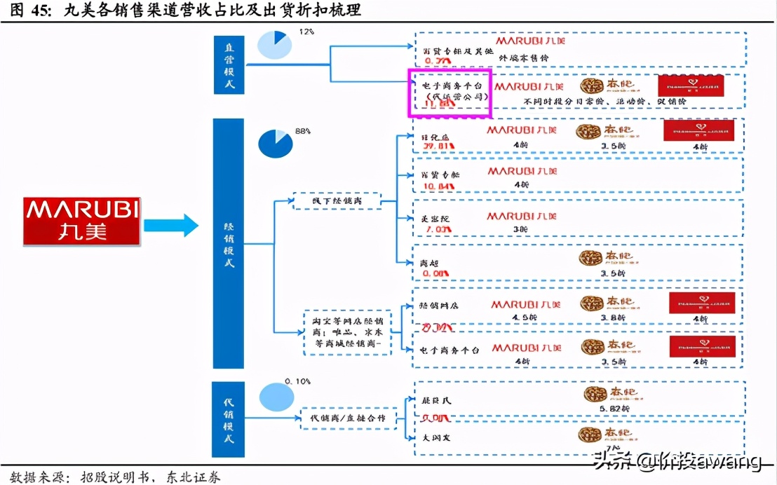 丸美护肤品龙头股,丸美股份的爆款