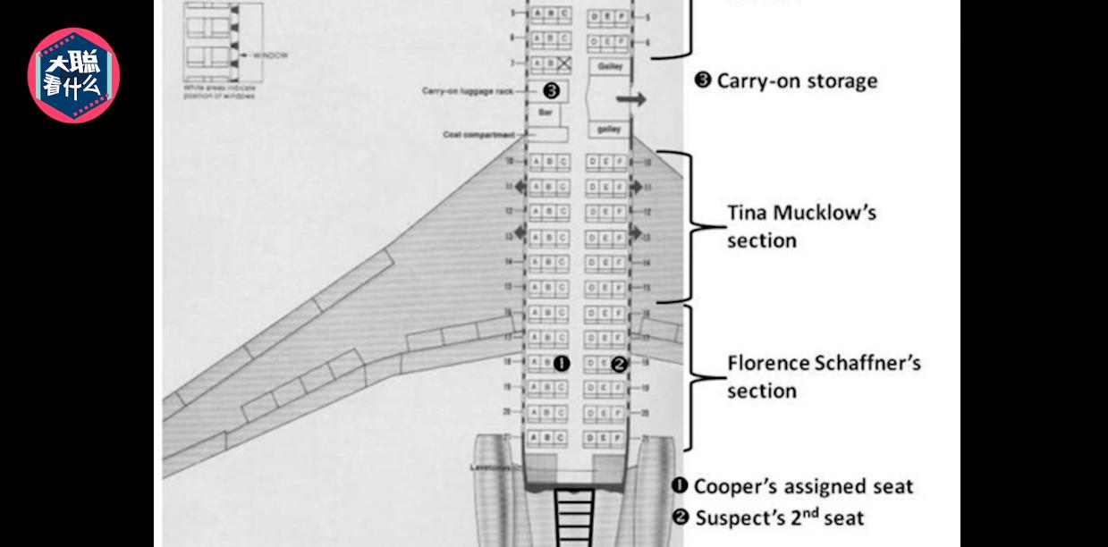洛基库珀劫机案,库珀劫机事件洛基
