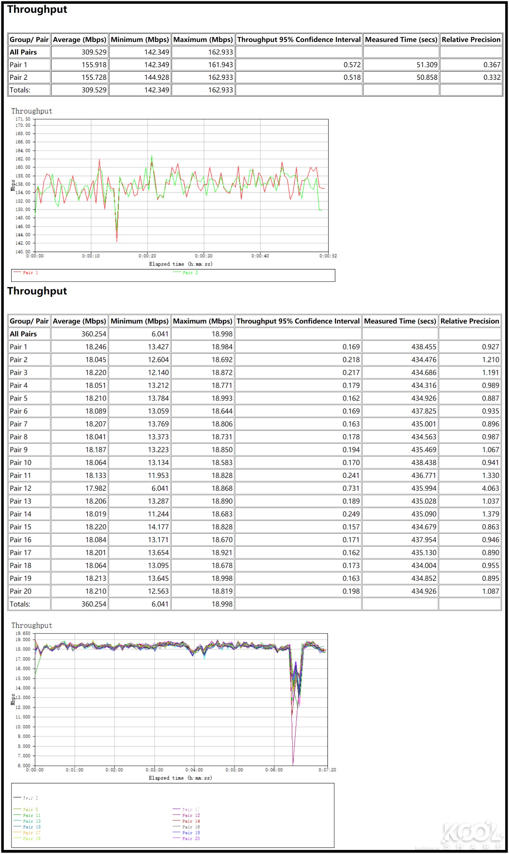 网件netgearr7800无线路由器,netgear网件r8000p千兆路由器