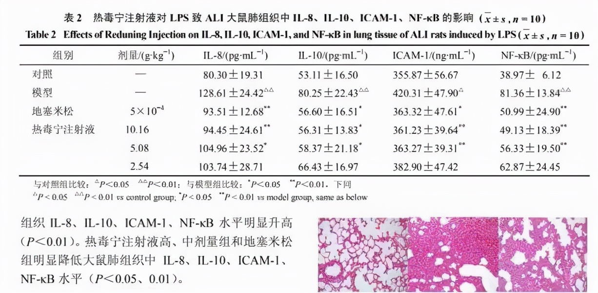 中医药就是最好的防疫特效药,中医抗疫情有哪些药