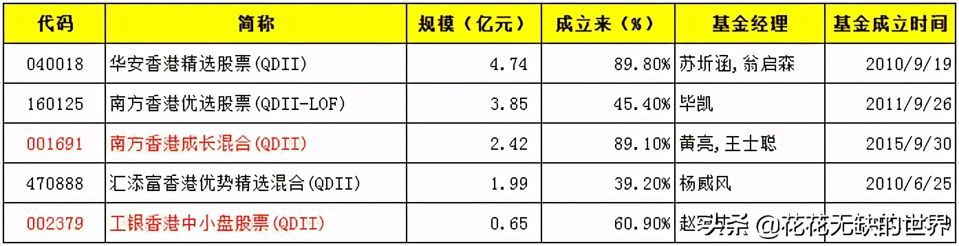 qdii基金禁止投资的范围,qdii基金值得投资吗