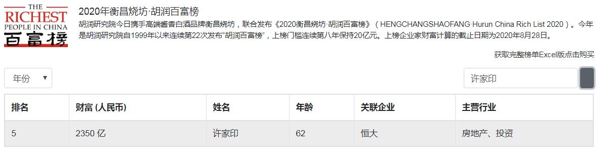 周口十大首富,河南最年轻的富豪3年500亿