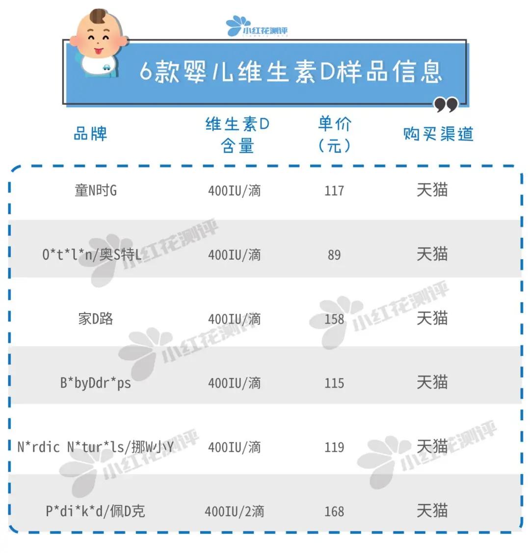 6款婴儿维D测评:挪W小Y、家D路过氧化值超标!易变质!