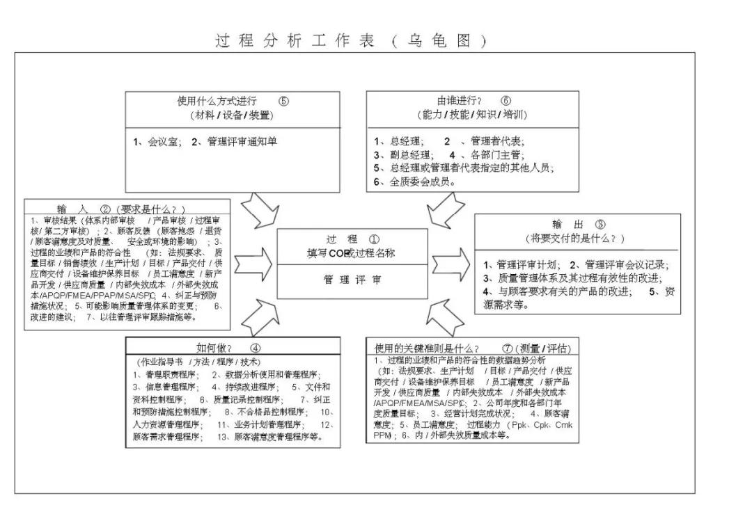 vda6.3基础知识考试题,vda6.3考试攻略