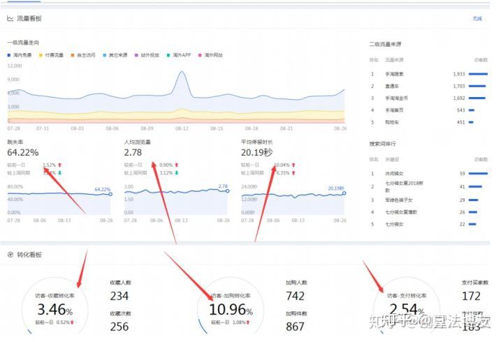 做商品定制的淘宝店铺怎么维护,一个人怎么管理几个淘宝店铺