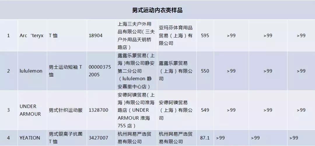 健身穿运动内衣好还是普通内衣好,热爱运动健身的你