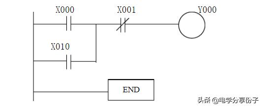 plc识图入门教学,plc编程入门培训