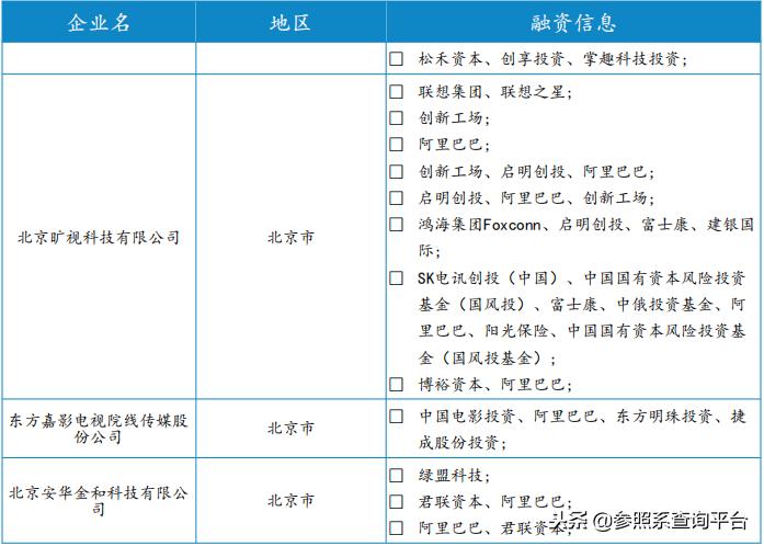 阿里巴巴投资管理分析,阿里巴巴投资上市公司一览表