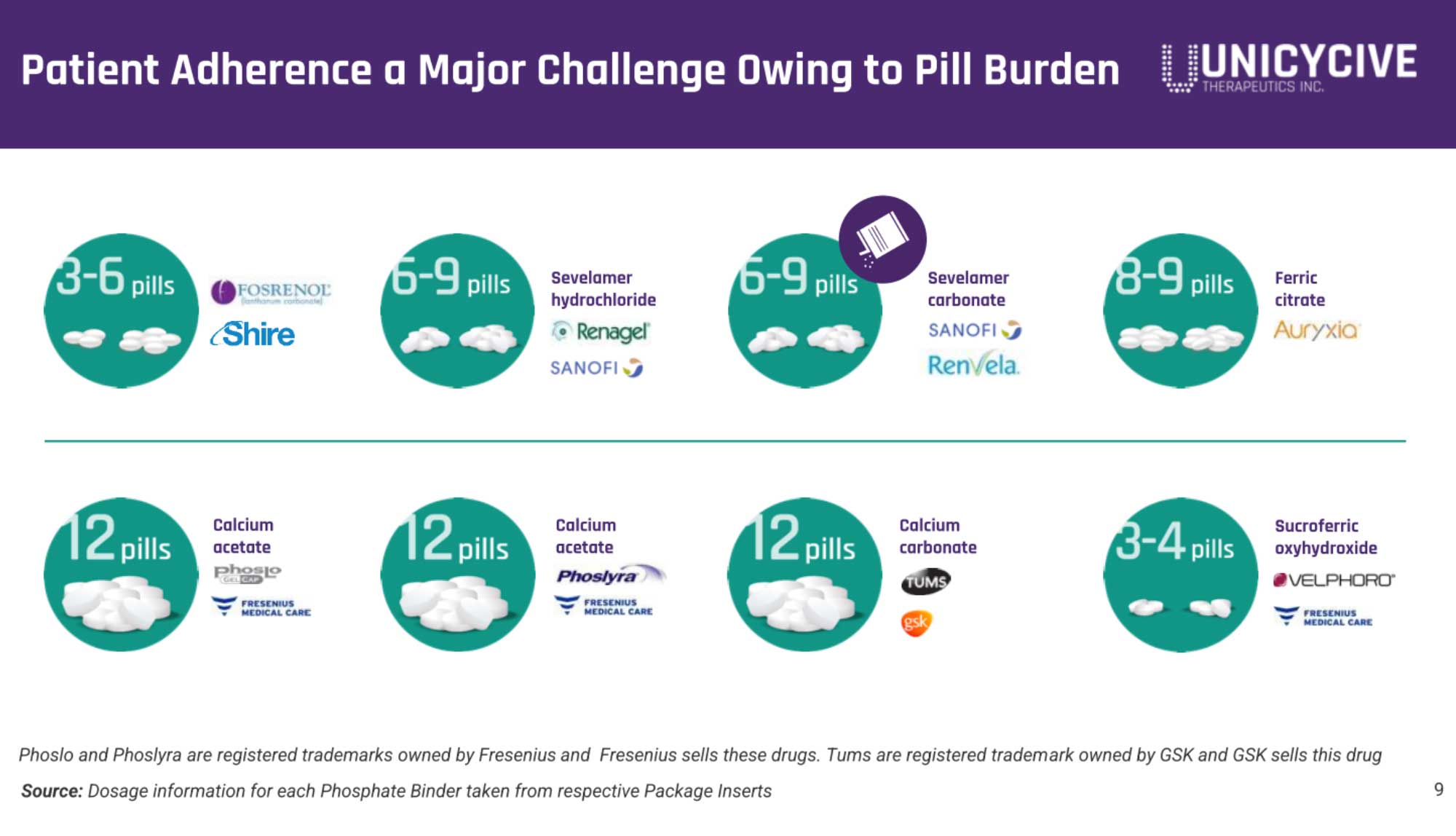 Unicycive冲刺纳斯达克：拟募资2766万美元路演PPT曝光