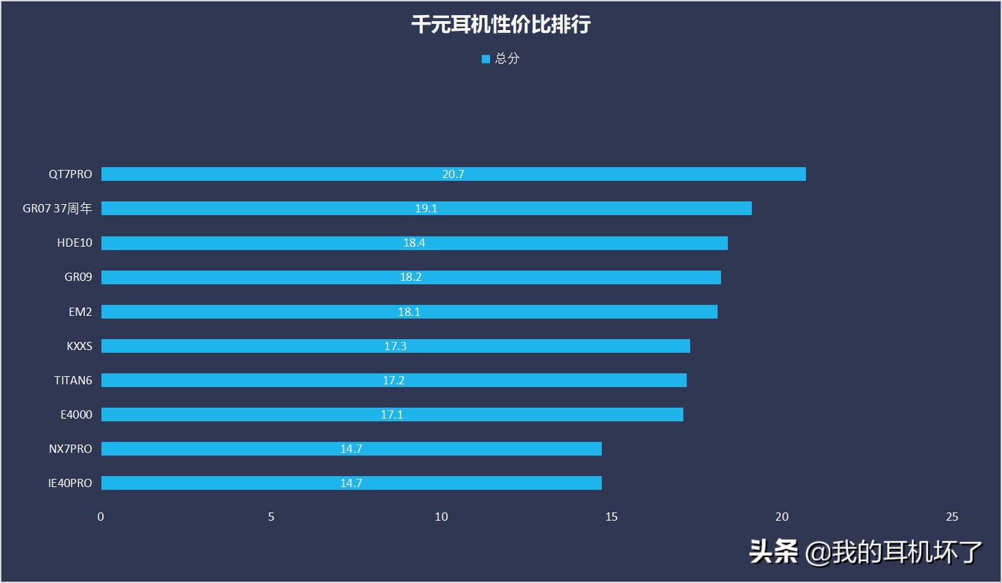 百元头戴式耳机推荐高性价比,2021十大性价比蓝牙耳机百元左右