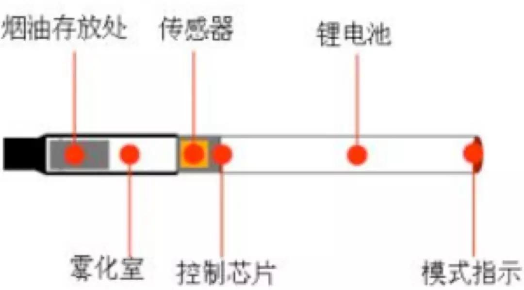 看似无害实则剧毒,真的有无害的烟吗