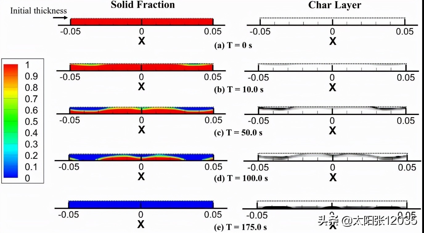 软质聚氨酯泡沫防火性能刘望龙编译