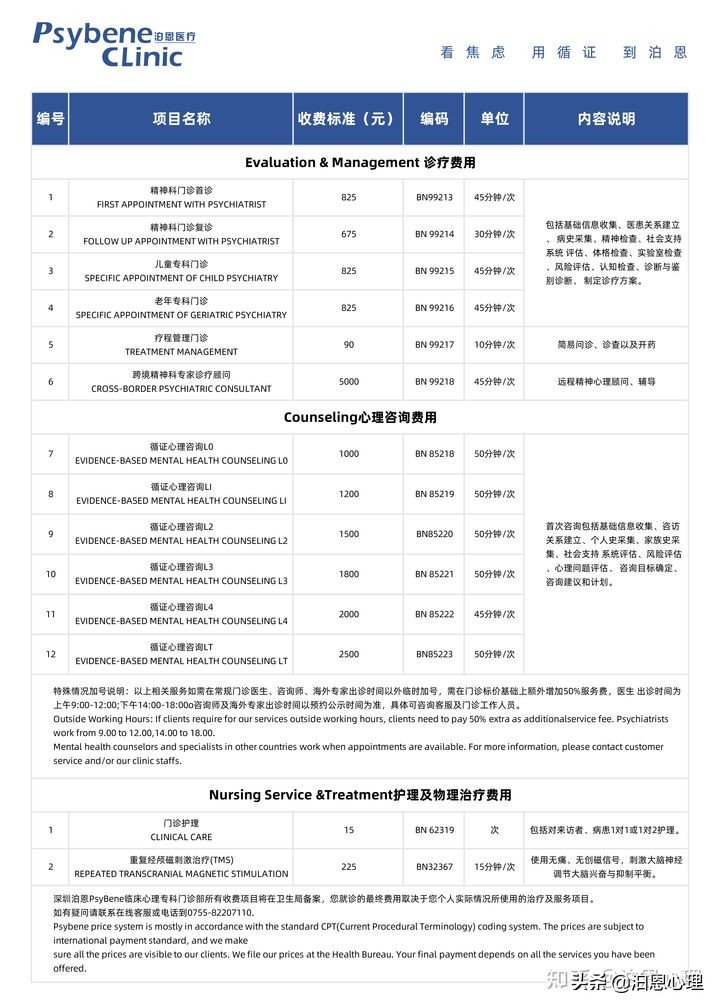 循证心理干预,循证心理咨询